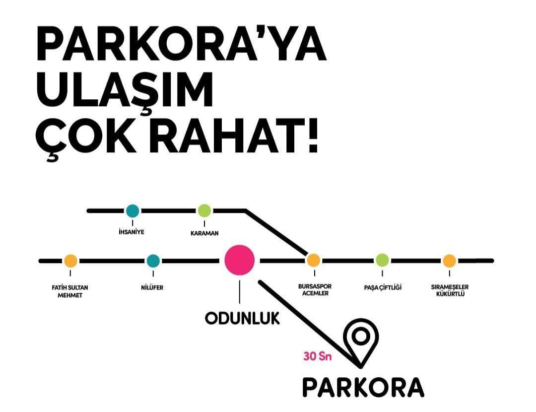 Parkora AVM ulaşım